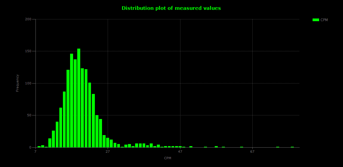 historic/2024-09-30T06_41_35&Distribution.png
