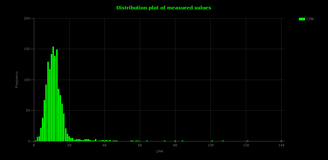 historic/2024-10-01T06_41_34&Distribution.png