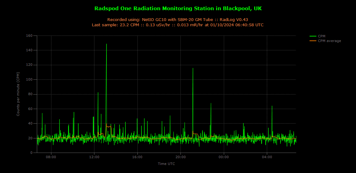 historic/2024-10-01T06_41_34&Radiation.png