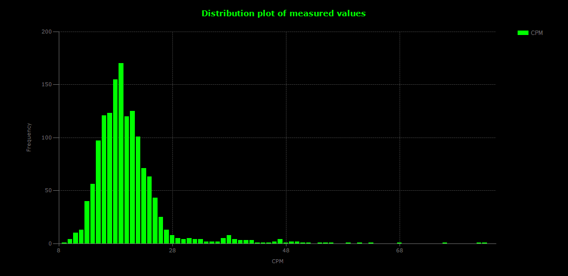 historic/2024-10-02T06_41_38&Distribution.png
