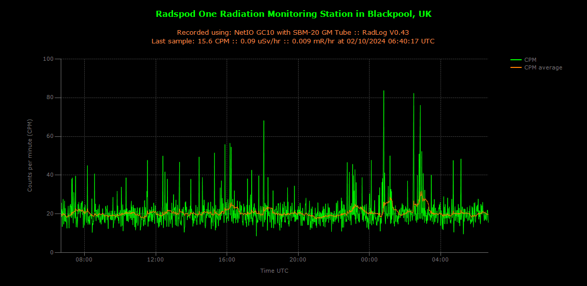 historic/2024-10-02T06_41_38&Radiation.png