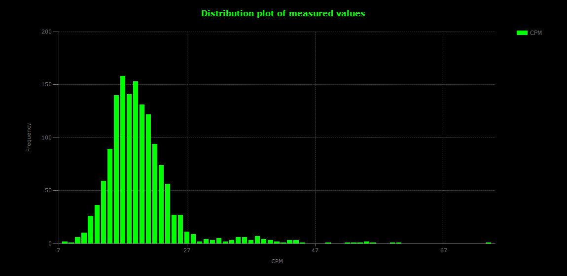 historic/2024-10-03T06_41_35&Distribution.png