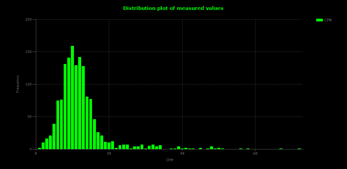 historic/2024-10-04T06_41_35&Distribution.png
