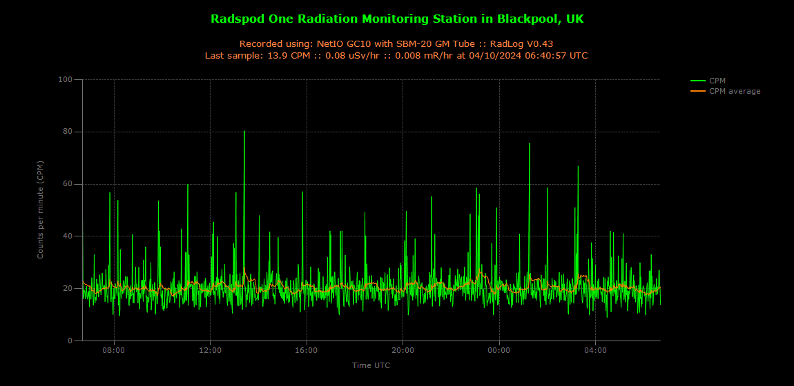 historic/2024-10-04T06_41_35&Radiation.png