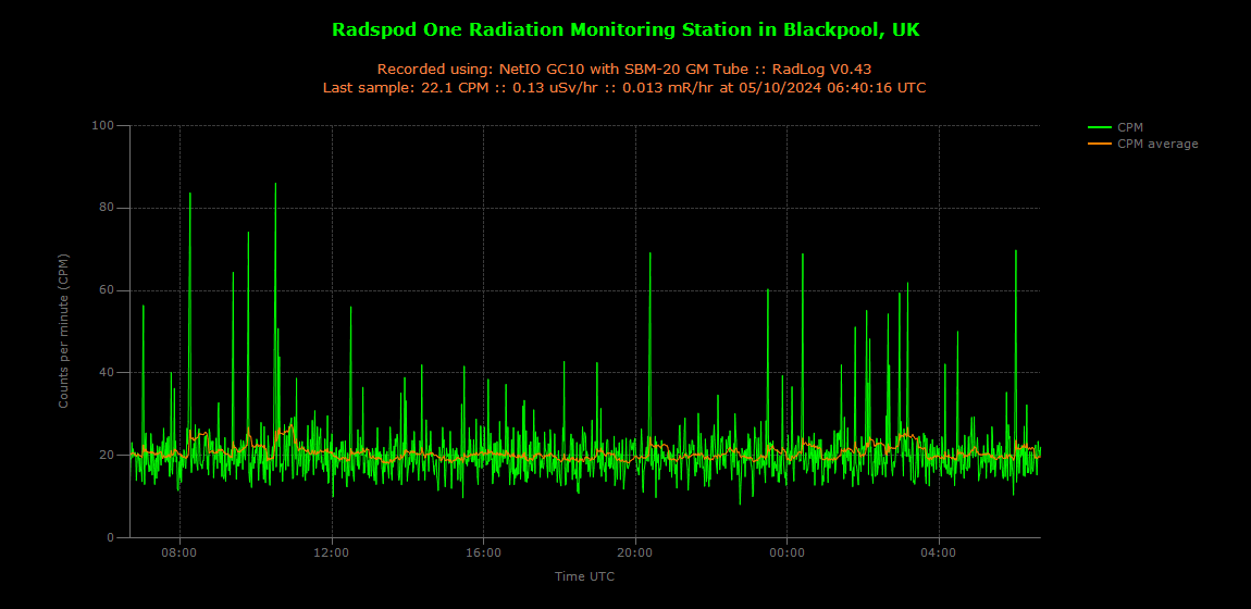 historic/2024-10-05T06_41_38&Radiation.png