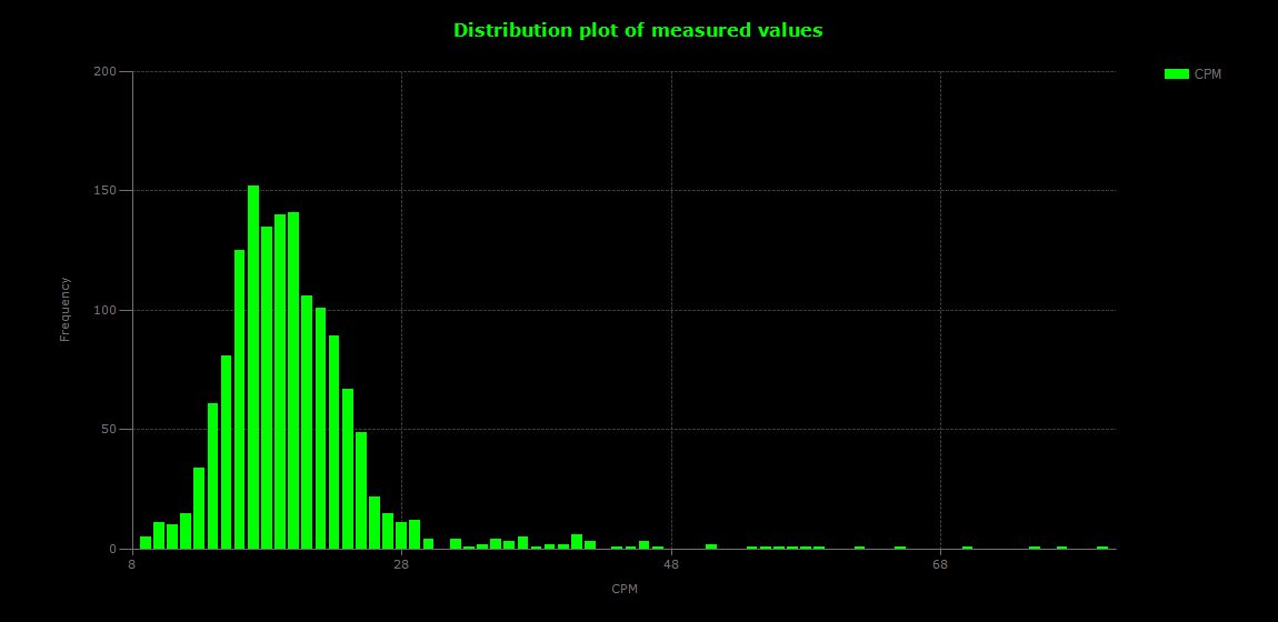 historic/2024-10-21T05_41_04&Distribution.png