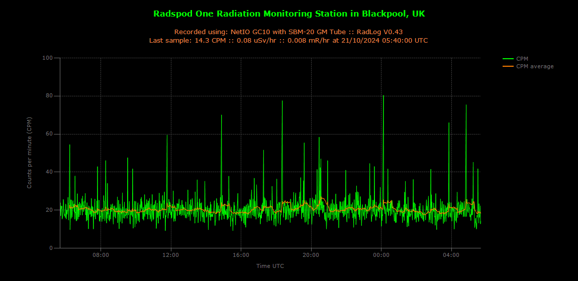 historic/2024-10-21T05_41_04&Radiation.png