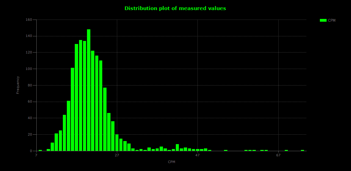 historic/2024-11-23T21_31_27&Distribution.png