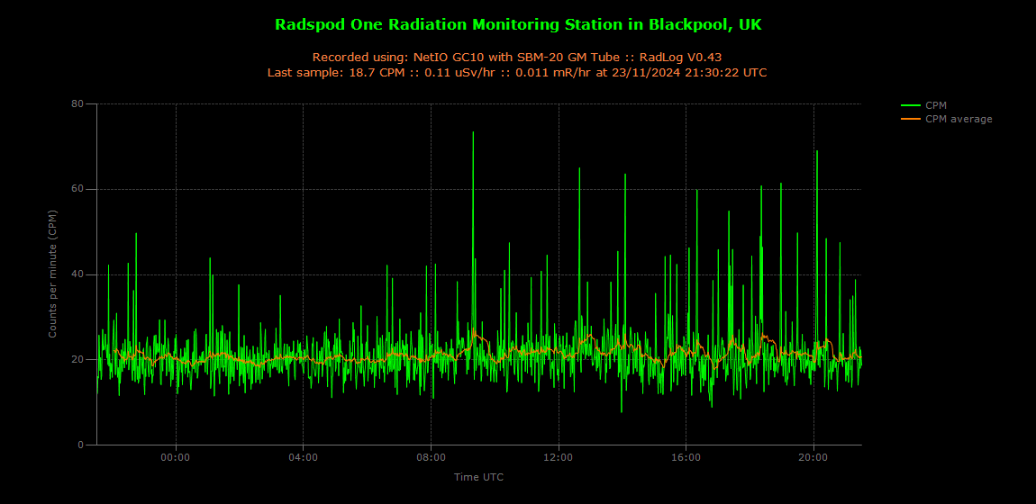 historic/2024-11-23T21_31_27&Radiation.png