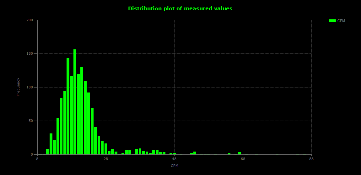 historic/2024-11-24T21_33_34&Distribution.png