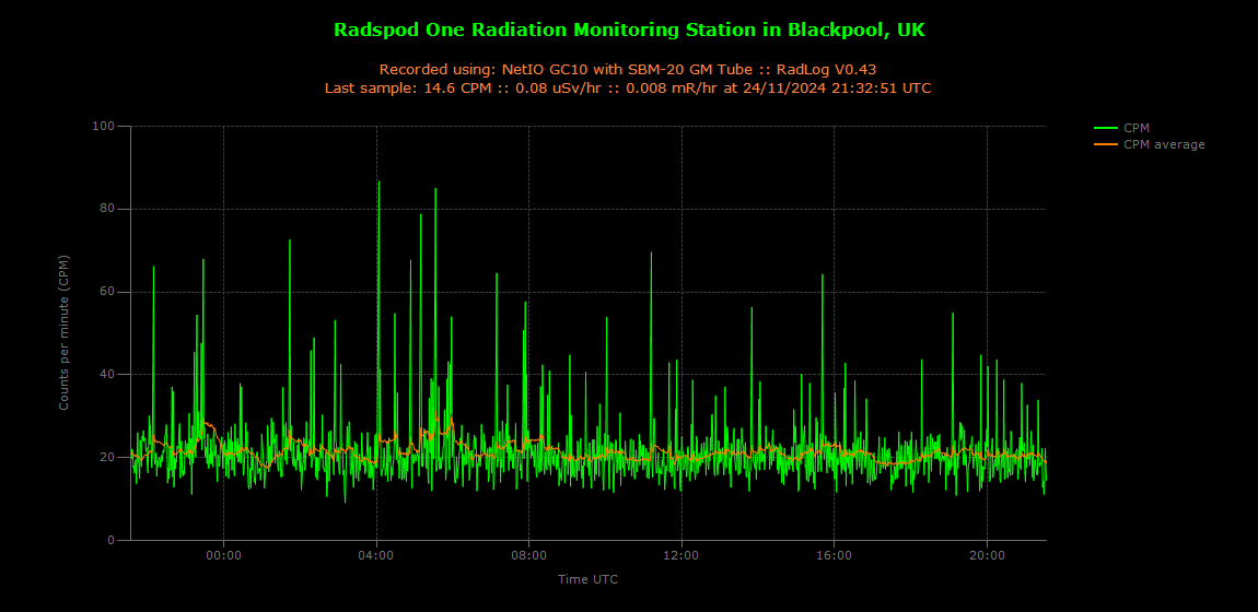 historic/2024-11-24T21_33_34&Radiation.png