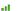 Signal Strength